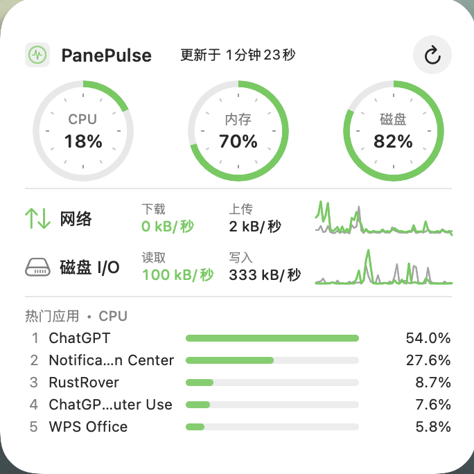 大型: 顯示主要指標、傳輸速率與高用量 App。