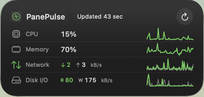 Medium: CPU, memory, network, and disk together.
