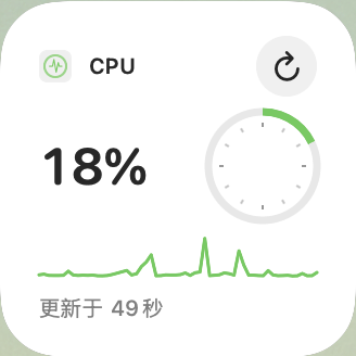 小型: 顯示一項指標及近期趨勢。